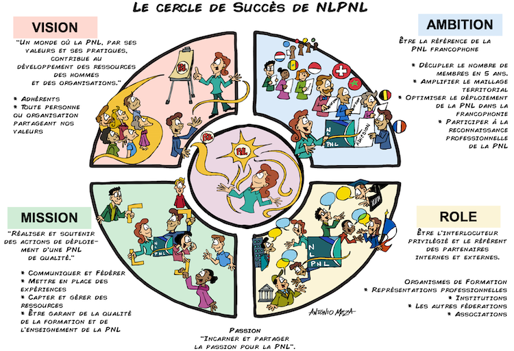 Cercle de succès de la fédération NLPNL
